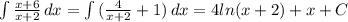 \int {\frac{x+6}{x+2} } \, dx =\int {(\frac{4}{x+2} +1)} \, dx =4ln(x+2)+x+C