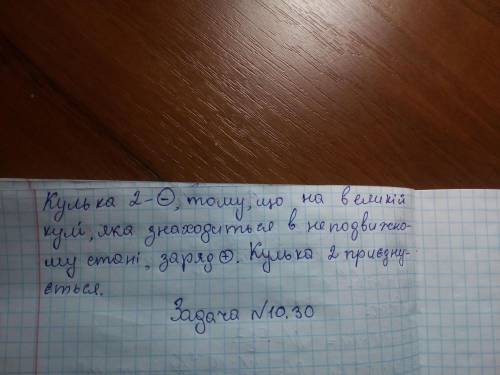 Визначте знаки зарядів кульок однакової маси, зображених на рисунку, та порівняйте модулі цих заряді