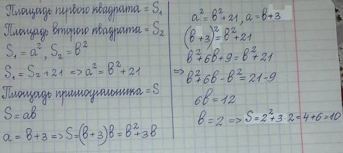 Дан прямоугольник со сторонами A и Б. На его сторонах построены квадраты. Площадь одного квадрата на