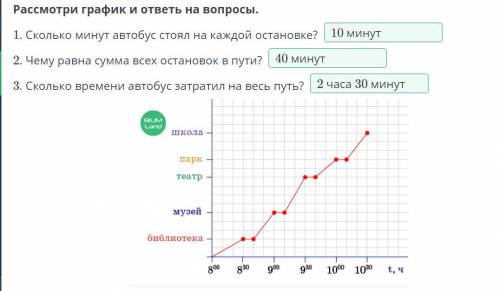 Рассмотри график и ответь на вопросы. 1. Сколько минут автобус стоял на каждой остановке? 2. Чему р