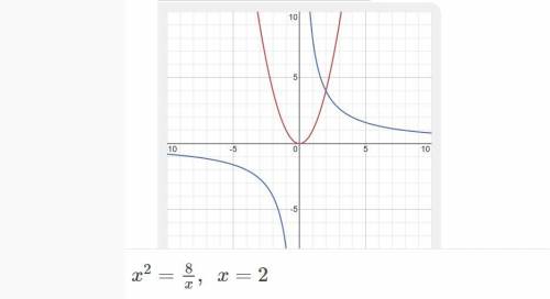Решите уравнение графическим = x - 12)