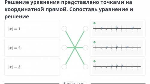 Решение уравнения представлено тосками на кординатной прямой. Сопоставь уравнение и решение