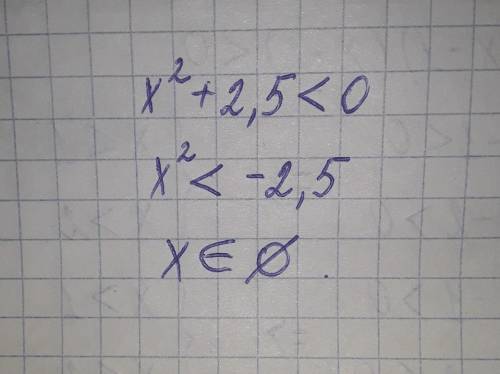 Розв'яжіть нерівність х^+2,5<0