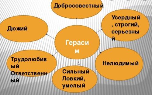 Составьте подробный кластер на темуГерасим​