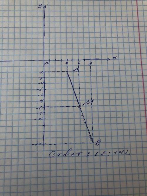М – середина відрізка АВ. Знайдіть координати точки В, якщо М(6; –8) та А(4; –2) ​