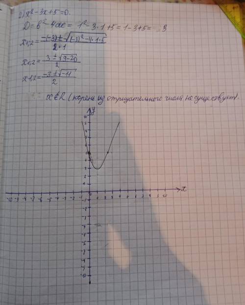 Розв'яжіть графічно рівняння: 1) х² = -4х-32) х²-3х+5=03) х²+1=0х з графіком і функцією...​