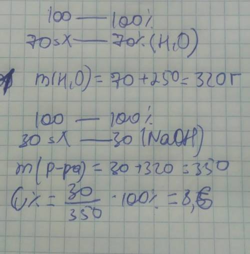 Якою стане процентна концентрація розчину, якщо до 100 г 30 %-го розчину NaOH долити 250 мл води?