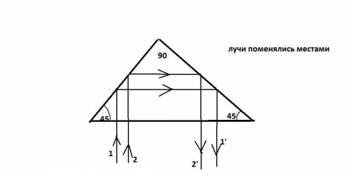 Яким є кут повного відбивання світла на межі «скло — повітря»? Побудуйте хід променів світла через с