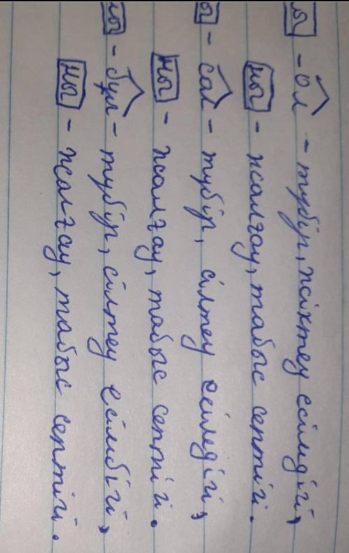 5-тапсырма. Жіктеу есімдігінің септелу үлгісін есіңе түсір. Сөйлемдер акөшіріп жаз. Сілтеу есімдігін