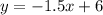 y= -1.5x+6