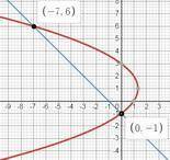 Привести общее уравнение кривой второго порядка f(x,y )=0 к каноническому виду и найти точки пересеч