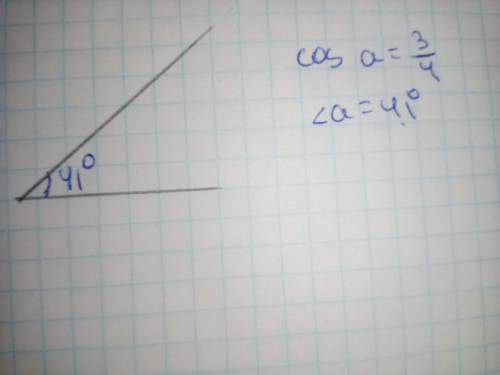 Построите угол а, если cos a=3/4​