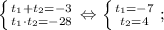 \left \{ {{t_{1}+t_{2}=-3} \atop {t_{1} \cdot t_{2}=-28}} \right. \Leftrightarrow \left \{ {{t_{1}=-7} \atop {t_{2}=4}} \right. ;