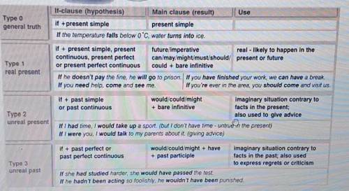 Order the words to make sentences and questions. There is one word or phrase that youdo not needwatc