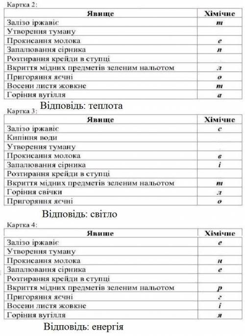 На картках із завданнями необхідно визначити, які явища є фізичними а які хімічними. Виписати літеру