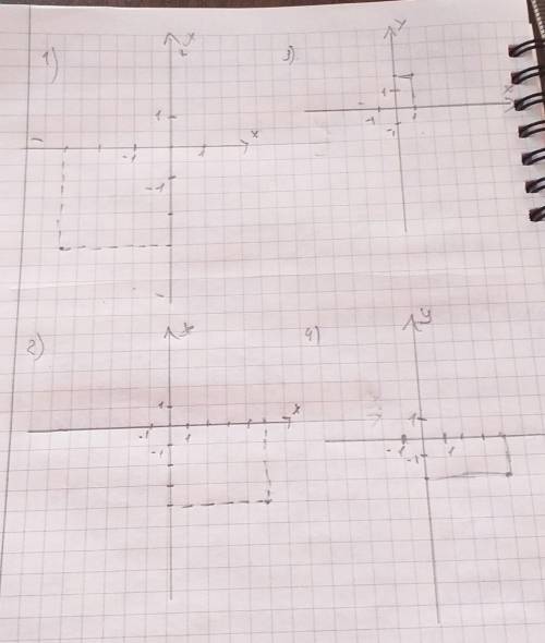 постройте графики: 1) y = -3x-3 2) y = -4x+5 3) y = -x+2 4) y = -2x+4