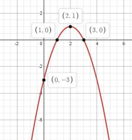 построить функции графиков 1,2,3,4,5