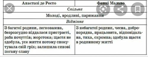 с Зарубежкой Повість Гобсек Кому з жінок симпатизує гобсек та чому?