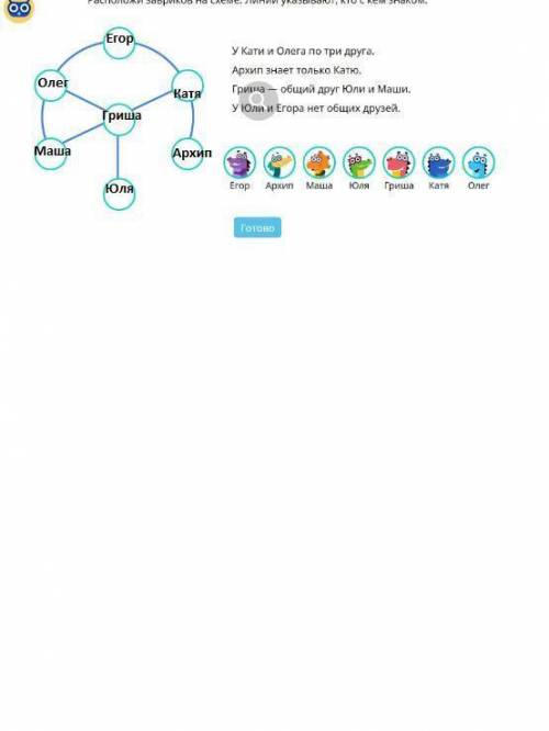 Гриша знаком со всеми кроме Кати Олег знает только Гришу Егор общий друг Кати и Гриши Архип общий др
