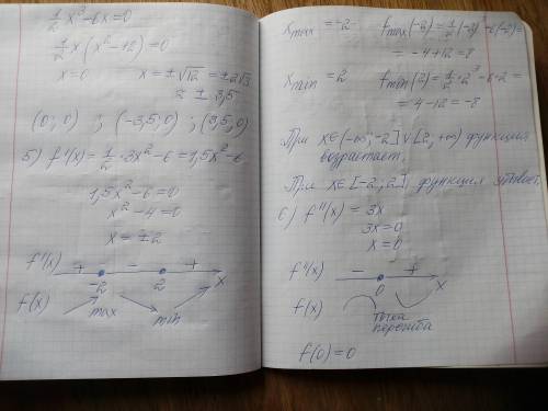 ЗНАТОКИ МНЕ ОЧЕНЬ НУЖНА Производные. Исследуя функцию y=f(x)=ax^3+bx^2+cx+d, нарисуйте график, когда