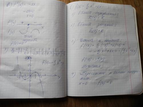 ЗНАТОКИ МНЕ ОЧЕНЬ НУЖНА Производные. Исследуя функцию y=f(x)=ax^3+bx^2+cx+d, нарисуйте график, когда