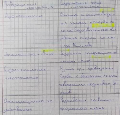 Исследовав текст учебника, заполните таблицу: ПочвозащитныемероприятияСодержание этихмероприятий​