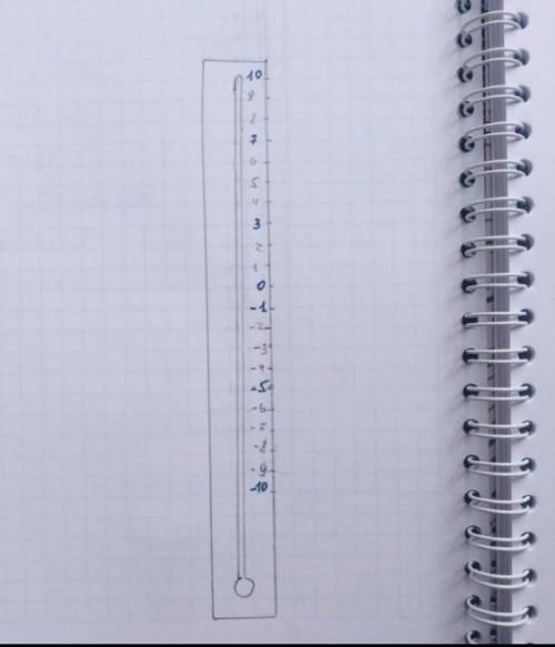 Нарисуйте термометр. Отметьте на нём следующее температуры 1) +10°C, 2)+ 7°C, 3) +3°C, 4) 0°C, 5) -1