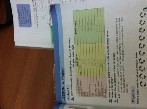 LESSON 6 Project group scoreProject 11a Work individually. Complete your column in the table.Test yo