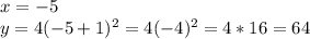 x = -5\\y = 4(-5 + 1)^{2} = 4(-4)^{2} = 4 * 16 = 64