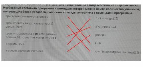 За спам БАН Результаты тестирования по математике представлены в виде массива из 15 целых чисел.Необ