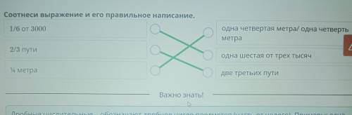 А.Р. Беляев. «Последний человек из Атлантиды» Соотнеси выражение и его правильное написание.1/6 от 3