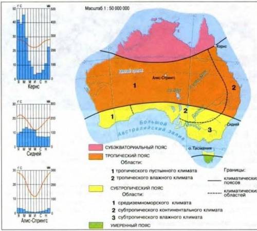 5.1. Тип клімату, характерний для території, що займає найбільшу площув Австралії:​