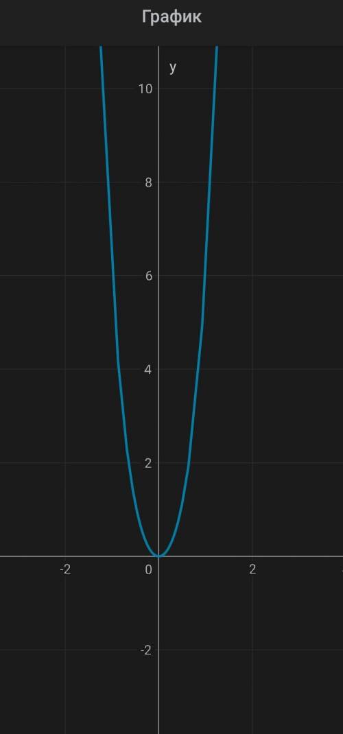 2x⁴-5x²+6 и 2x⁴+4x²решите умоляю​