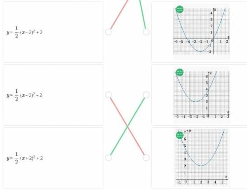 Сопоставь уравнение функции с его графиком. y = (x + 2)2 – 2 y = (x – 2)2 y = x2 + 2 y = (x – 2)2 +