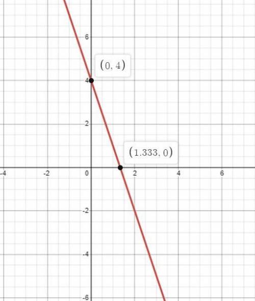 .Побудуйте графіки функцій :у = 2х ; 2) у = х + 1; 3) у = -3х + 4.​