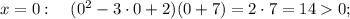 x=0: \quad (0^{2}-3 \cdot 0+2)(0+7)=2 \cdot 7=140;