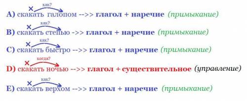 7. Укажите словосочетание со связью управление.А) скакать галопомВ) скакать степьюC) скакать быстроD