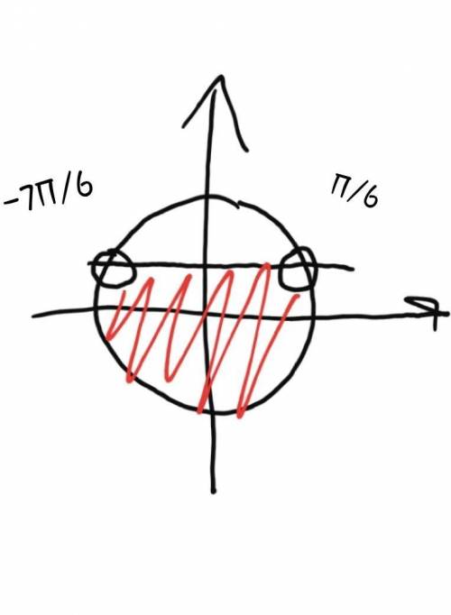 Sin x < 1/2cos x > √2/2tg x < 1​