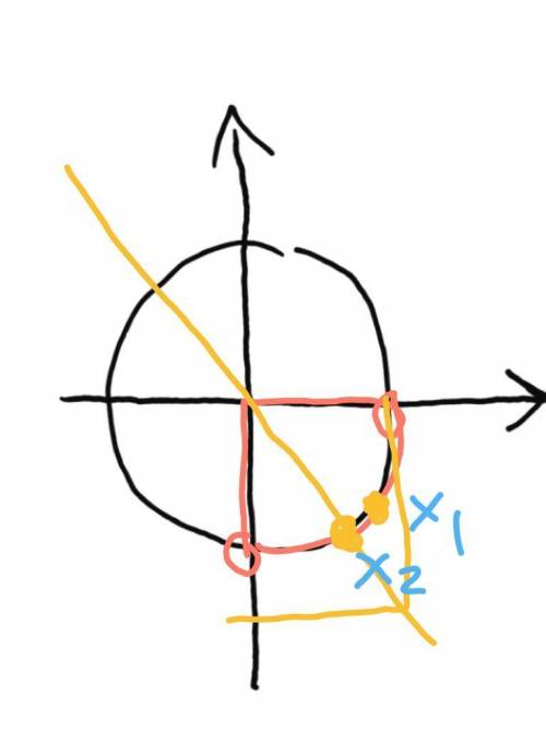 Найти корни уравнения на интервале (-п/2;0) Sin²x+5sinxcosx+2cos²x=-1