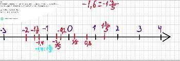 19 Начертите координатную прямую, приняв за единичный отрезок 5 кле.ток тетради. Отметьте на этой пр