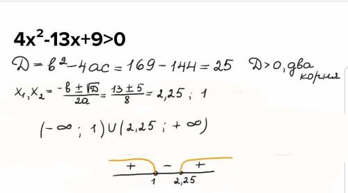 Розв'яжіть квадратну нерівність: 4х²-13х+9>0(за спам кидаю жалобу)​