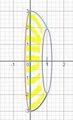 кто может Обчислити об'єми тіл обертання. Зробити малюнок. y=3 -x^2 , y=1, х=0, х=1​