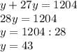 y+27y=1204\\28y=1204\\y=1204:28\\y=43