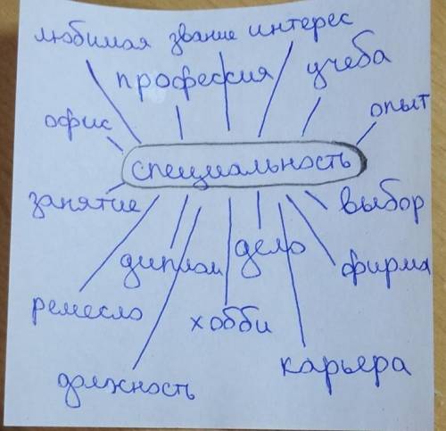 Кластер на слово специальность по