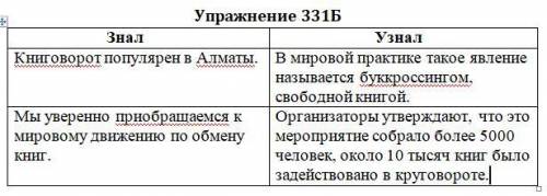 331Б. Заполните таблицу. Напишите в ней, какая информация вам знакома, вы узнали какую Знал (а) Узна