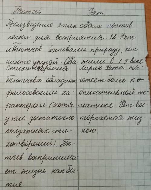 составить сравнительную таблицу Творчество Ф.И.Тютчева и А.А.Фета(общее-различие), сделать вывод