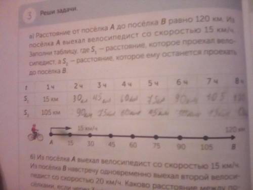 Урок 91 • Движение ВДОГОНКУ РАБОТА В ГРУППЕ3Реши задачи.4Vа) Расстояние от посёлка А до посёлка в ра