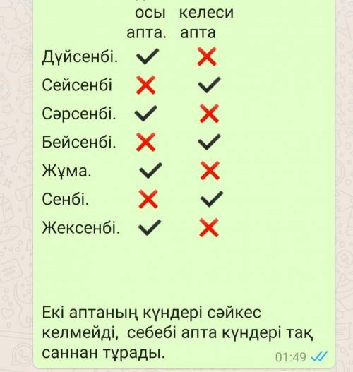 Орындап көр Саған сүтті күнара сатып алу керек. Олқұр. Мысалы, сен осы аптада дүкенге баптаның кесте