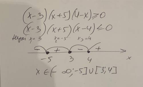 ￼Розв'язати нерівність методом інтервалів: (x-3)(x+5)(4-x)≥0