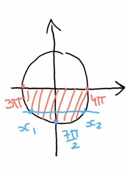 Sin 2x = корень3sin(3п/2 - х)Промежуток [3п; 4п]